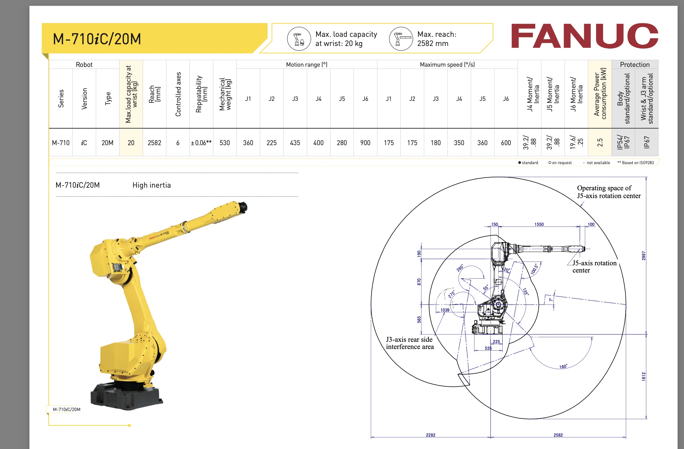 Fanuc M-710iC/20M Data Sheet