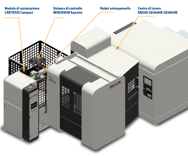 ENSHU, centri di lavoro orizzontali ad alte prestazioni Macchine utensili: automatizzare il lavoro per abbassare i costi