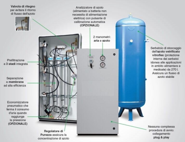 GENERATORE D’AZOTO COMPATTO