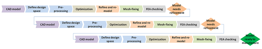 designoptimierung-ohne-limitstate-form (1).png