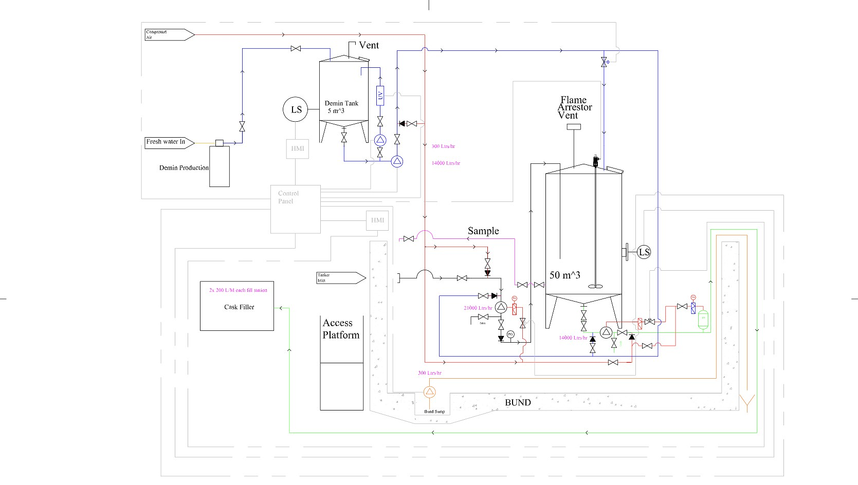 Distillery Expansion – New Vat with cask filling pipework installed – Scotland
