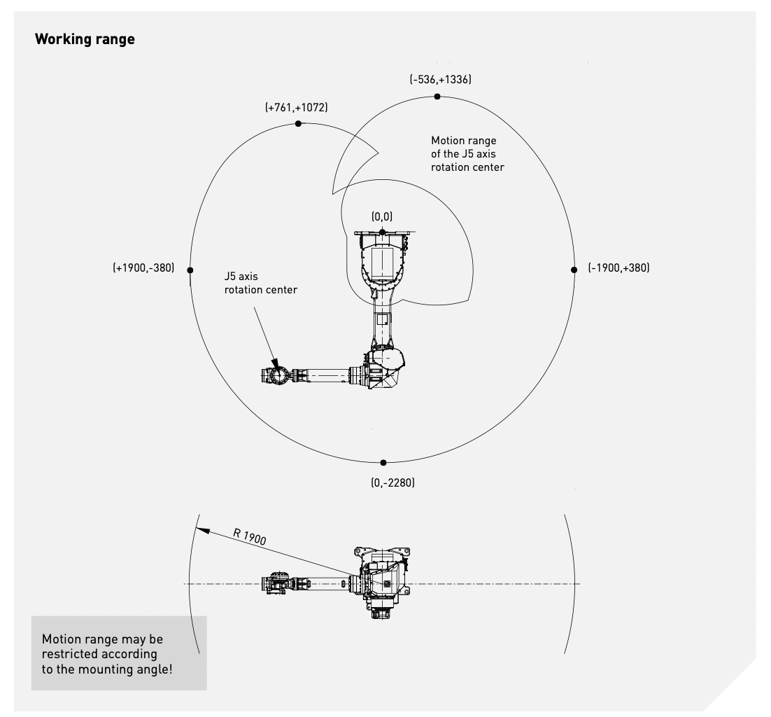 FANUC M-710iC/70T Data Sheet