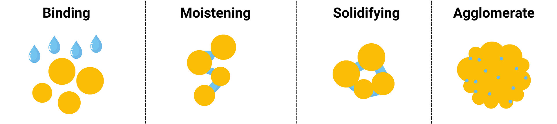 Intensive mixer in compound fertilizer granulation technology