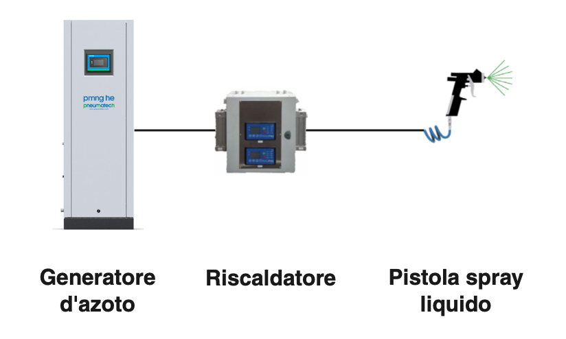 AZOTO NELLA VERNICIATURA SPRAY