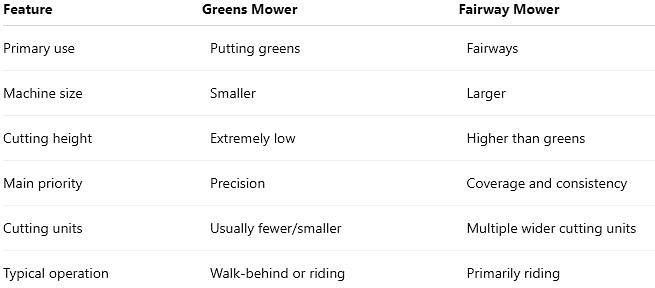 Greens Mower vs. Fairway Mower: What’s the Difference?