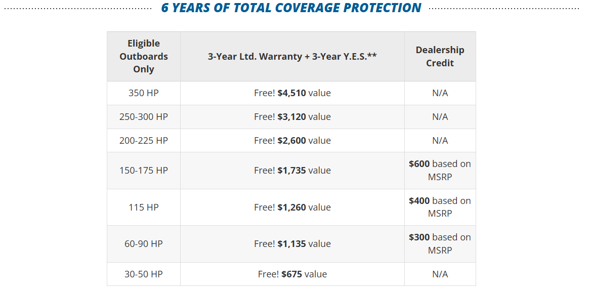 Power Into Fall Sales Event - Up To A 7 Year Warranty & $500 Discount