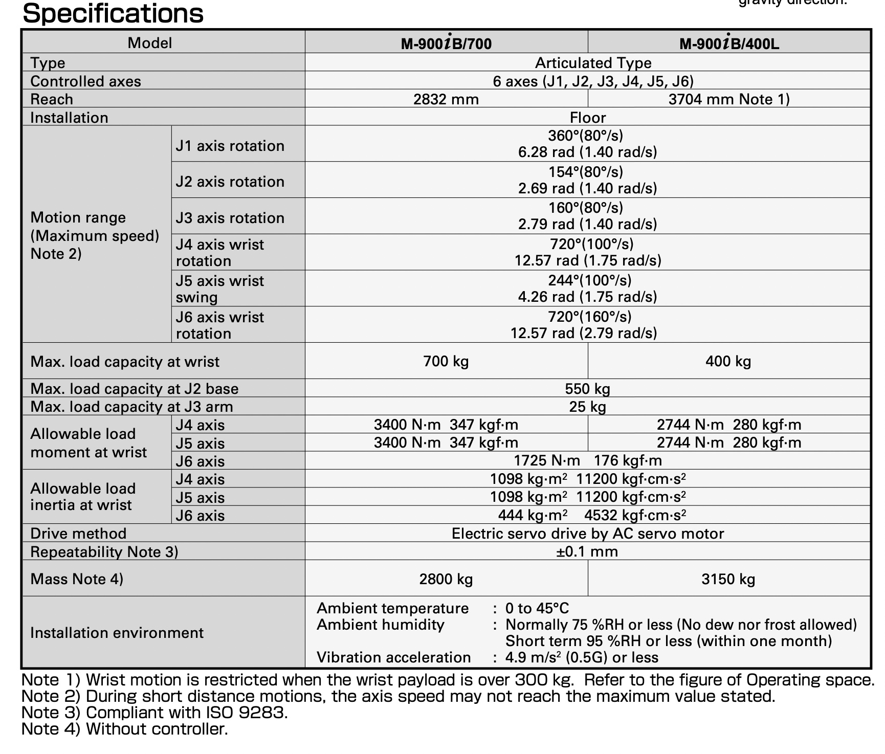 Fanuc M-900iB/400L Data Sheet