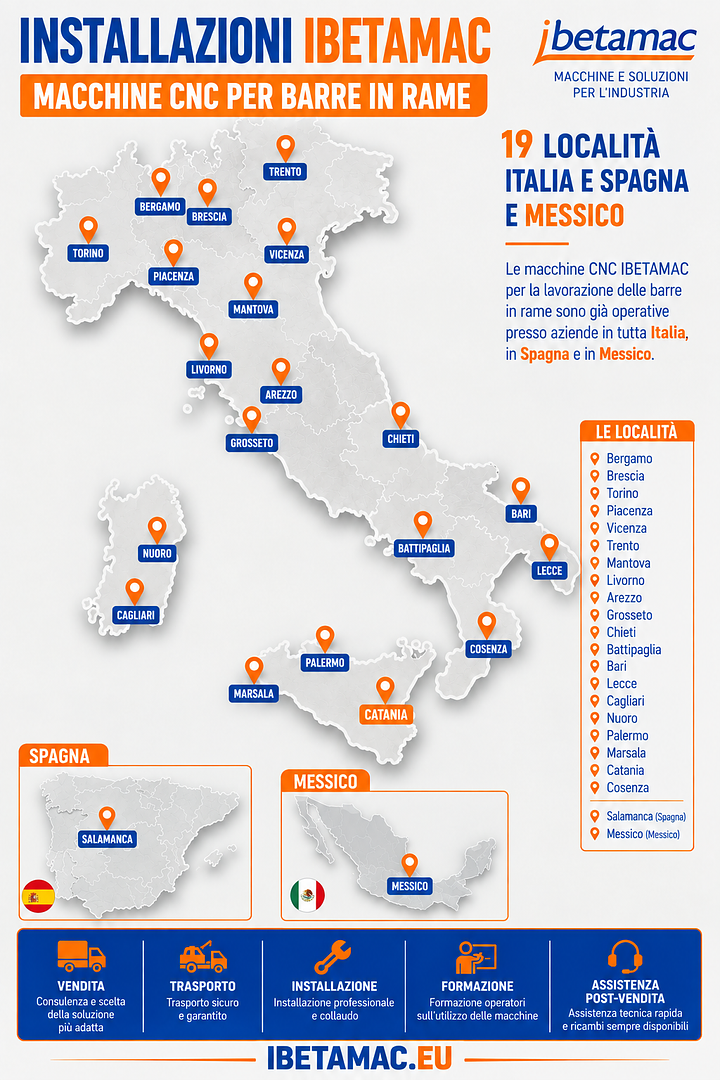 Mappa delle installazioni Ibetamac in 19 località tra Italia, Spagna e Messico