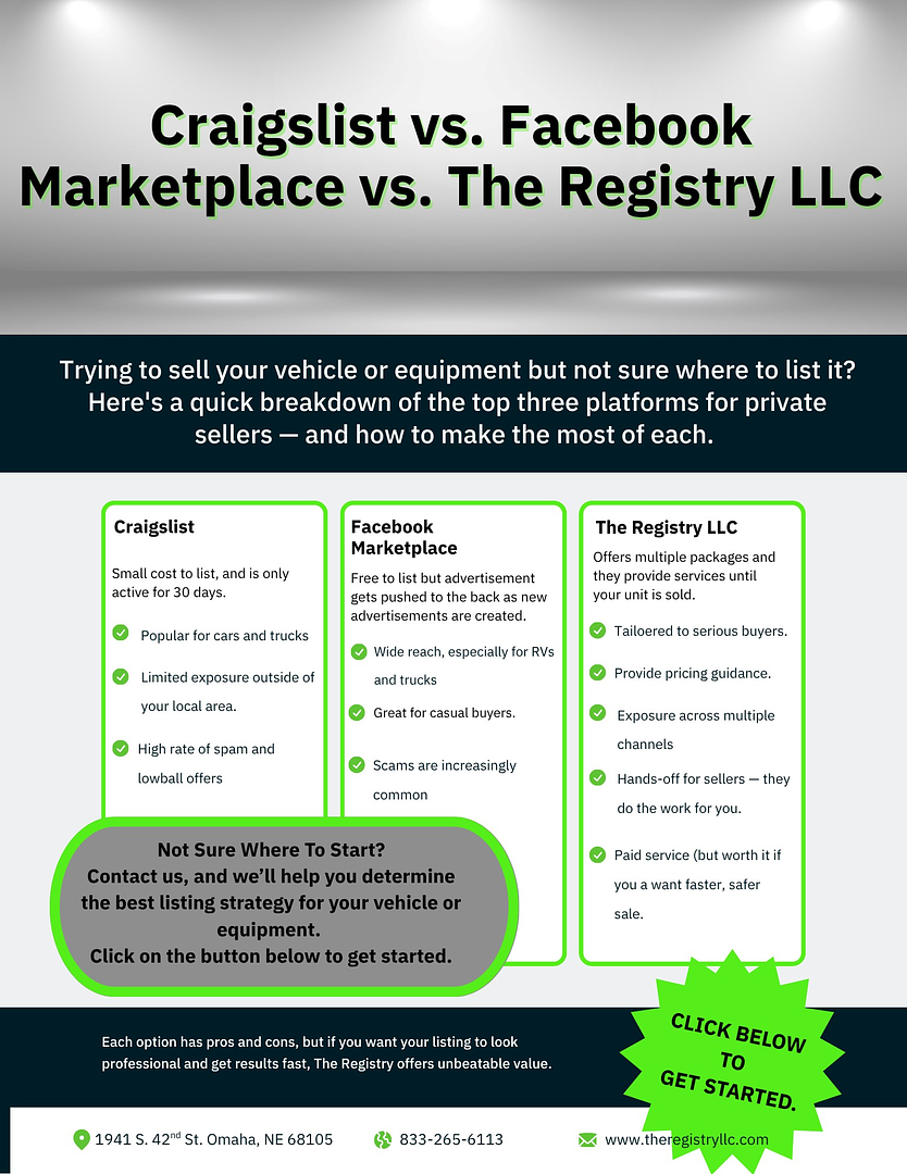 What Advertising Site is Best for Private Sellers?