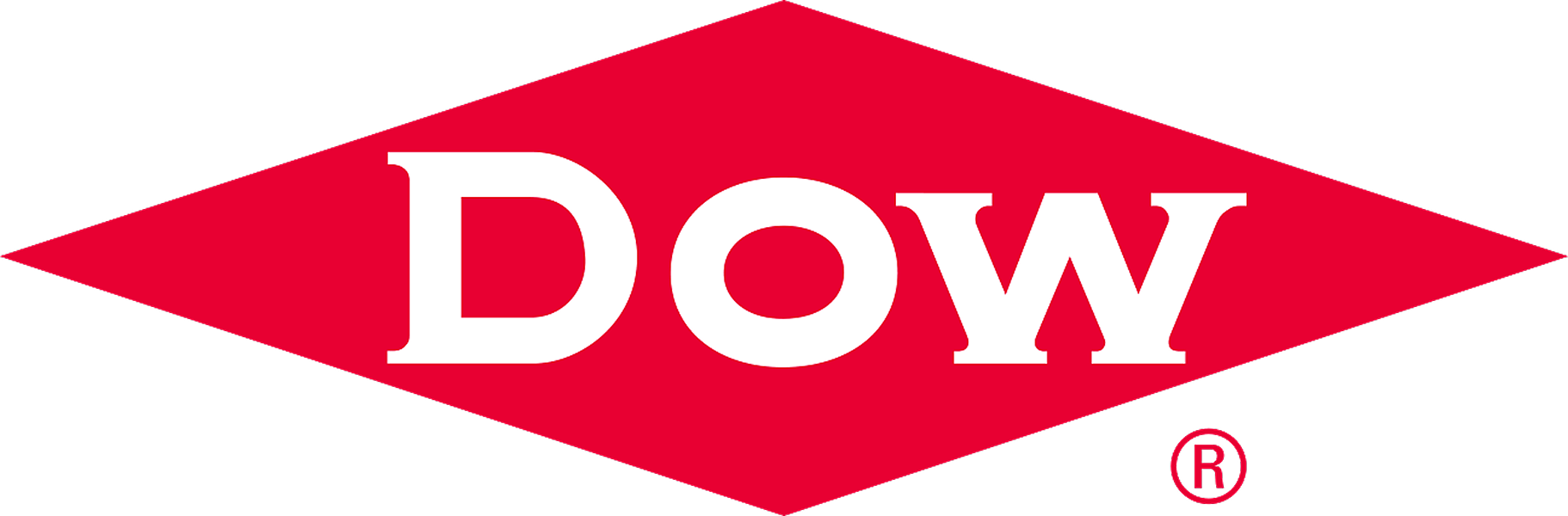Companies