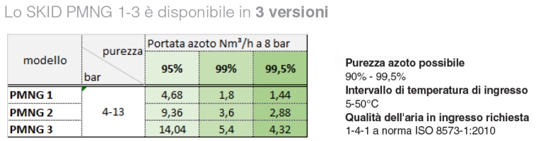 GENERATORE D’AZOTO COMPATTO