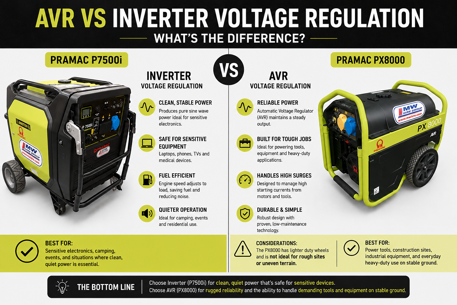 AVR vs. Invertor? Whats the difference?