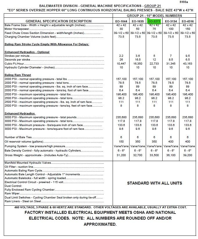 Used Balemaster 5075G-10 Auto-Tie Baler Available | Wide-Mouth Group 21 Performance