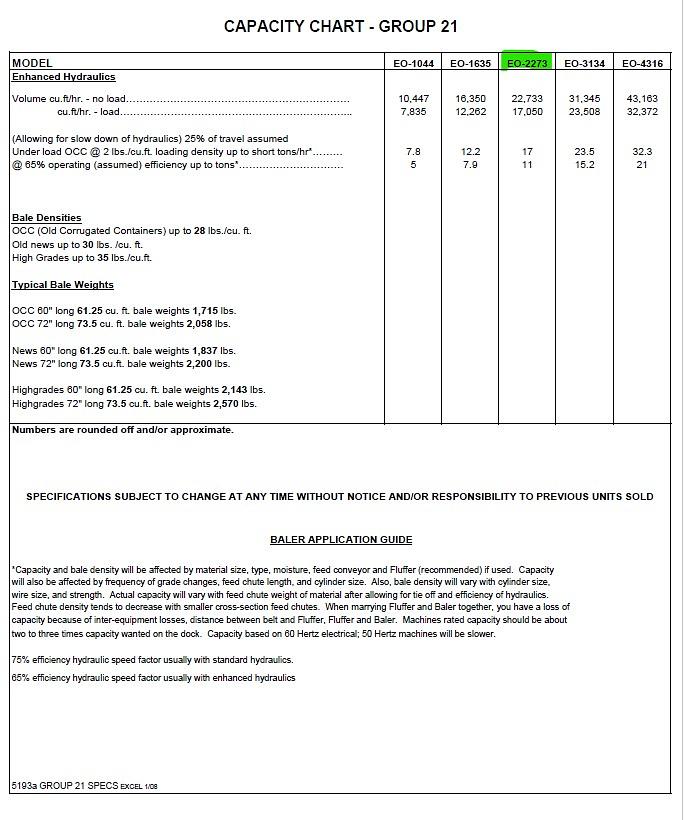 Used Balemaster 5075G-10 Auto-Tie Baler Available | Wide-Mouth Group 21 Performance