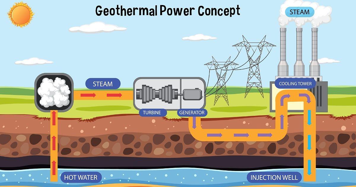 Unlocking Geothermal Energy: The Secret to Clean Power