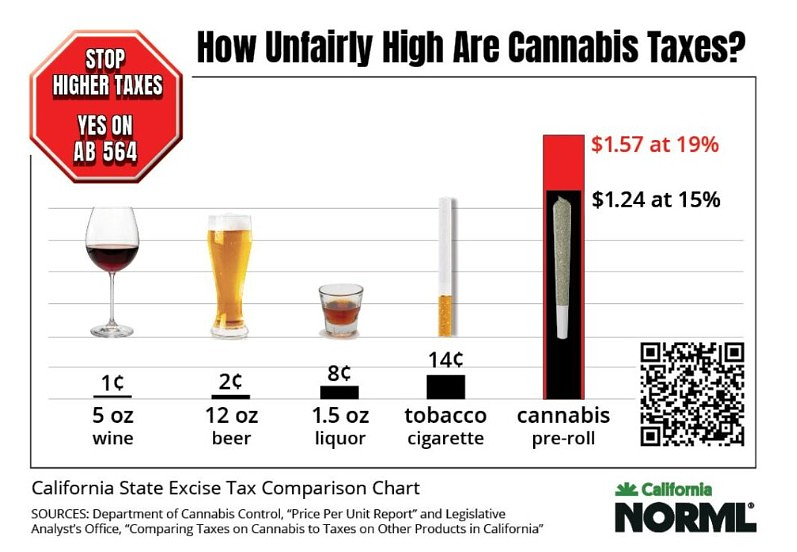 Excise Tax Increase to 19% and Its Impact on California Retailers