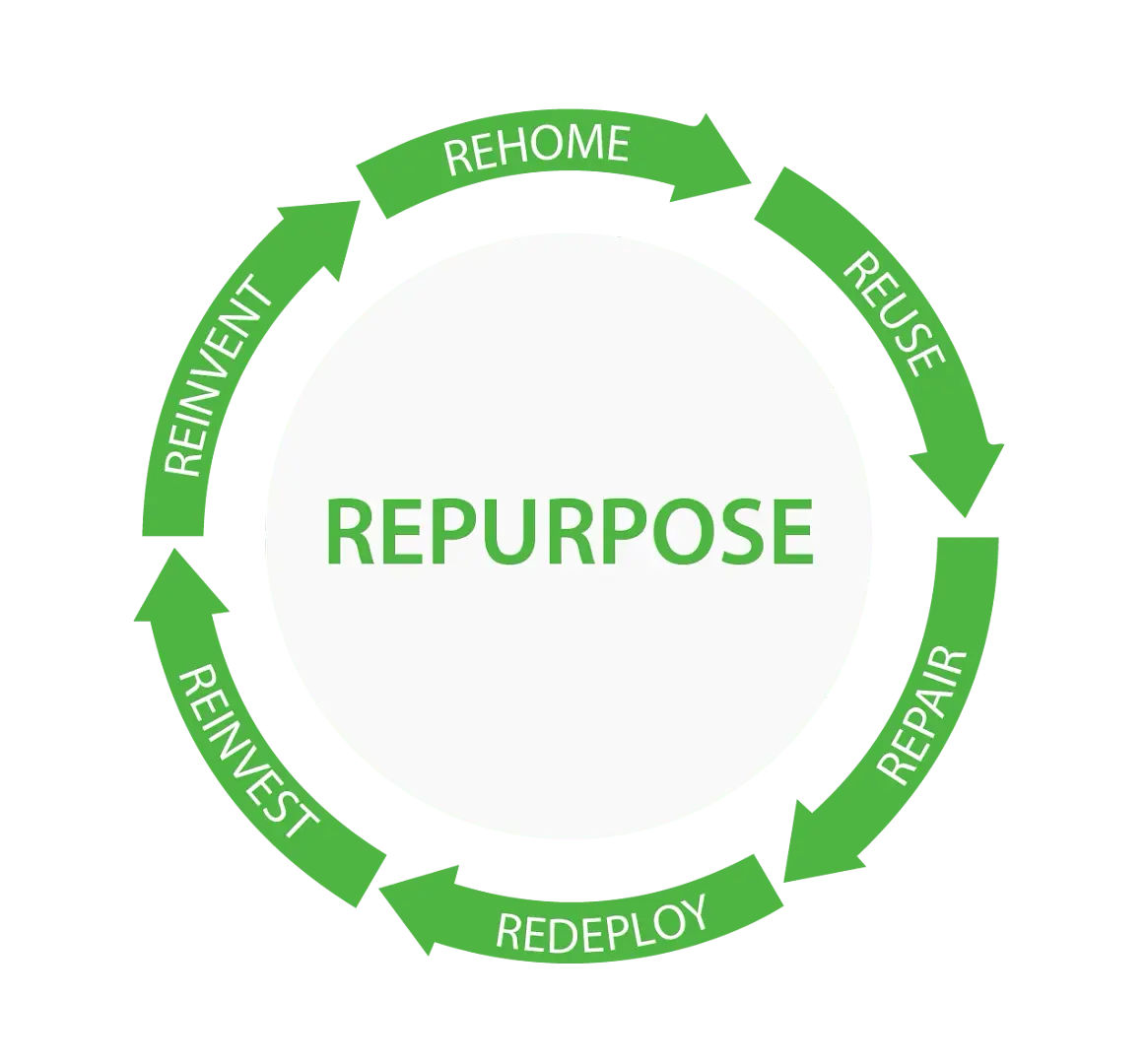 Why Buying Refurbished or Used Lab Equipment Is Smarter Than Buying New