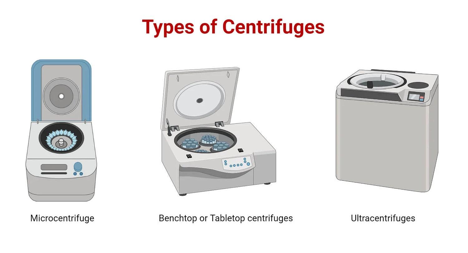 How to Choose the Right Centrifuge for Your Lab Workflow