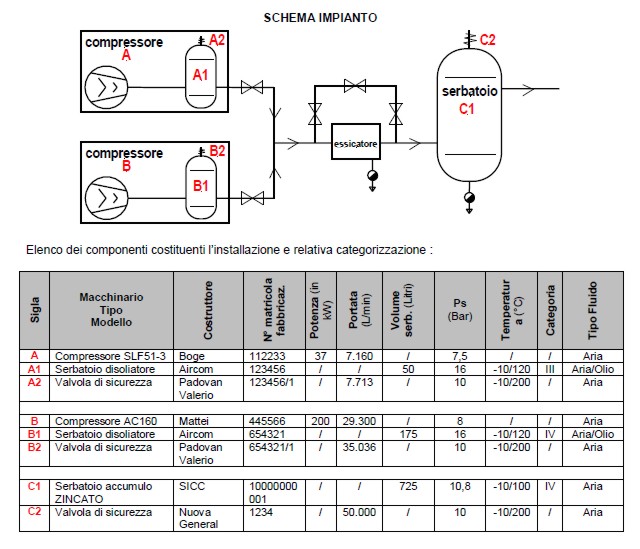 Linee Guida Recipienti in pressione (Aria compressa)