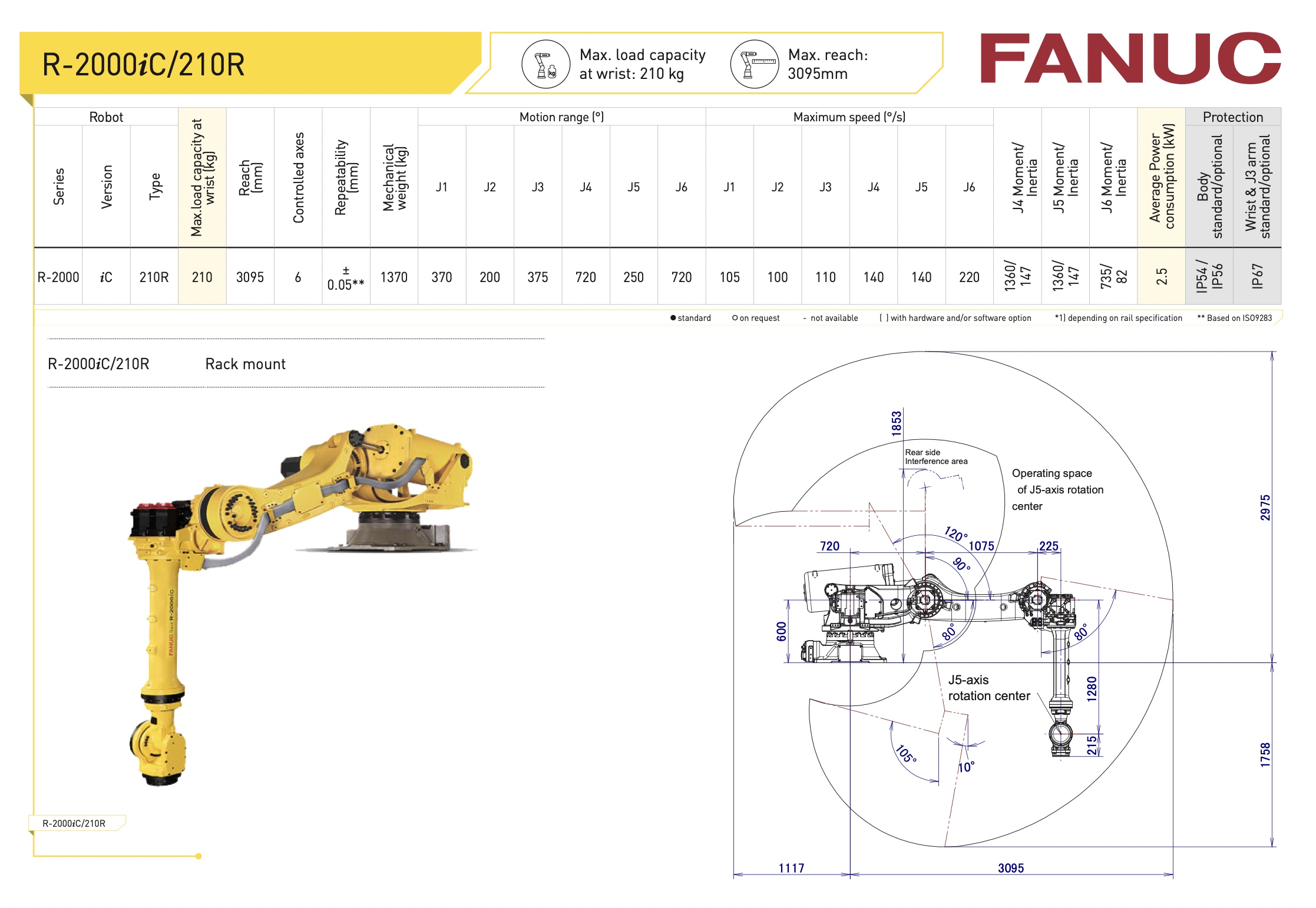 FANUC R-2000iC/210R R-SERIES 6 AXIS ROBOT DATA SHEET