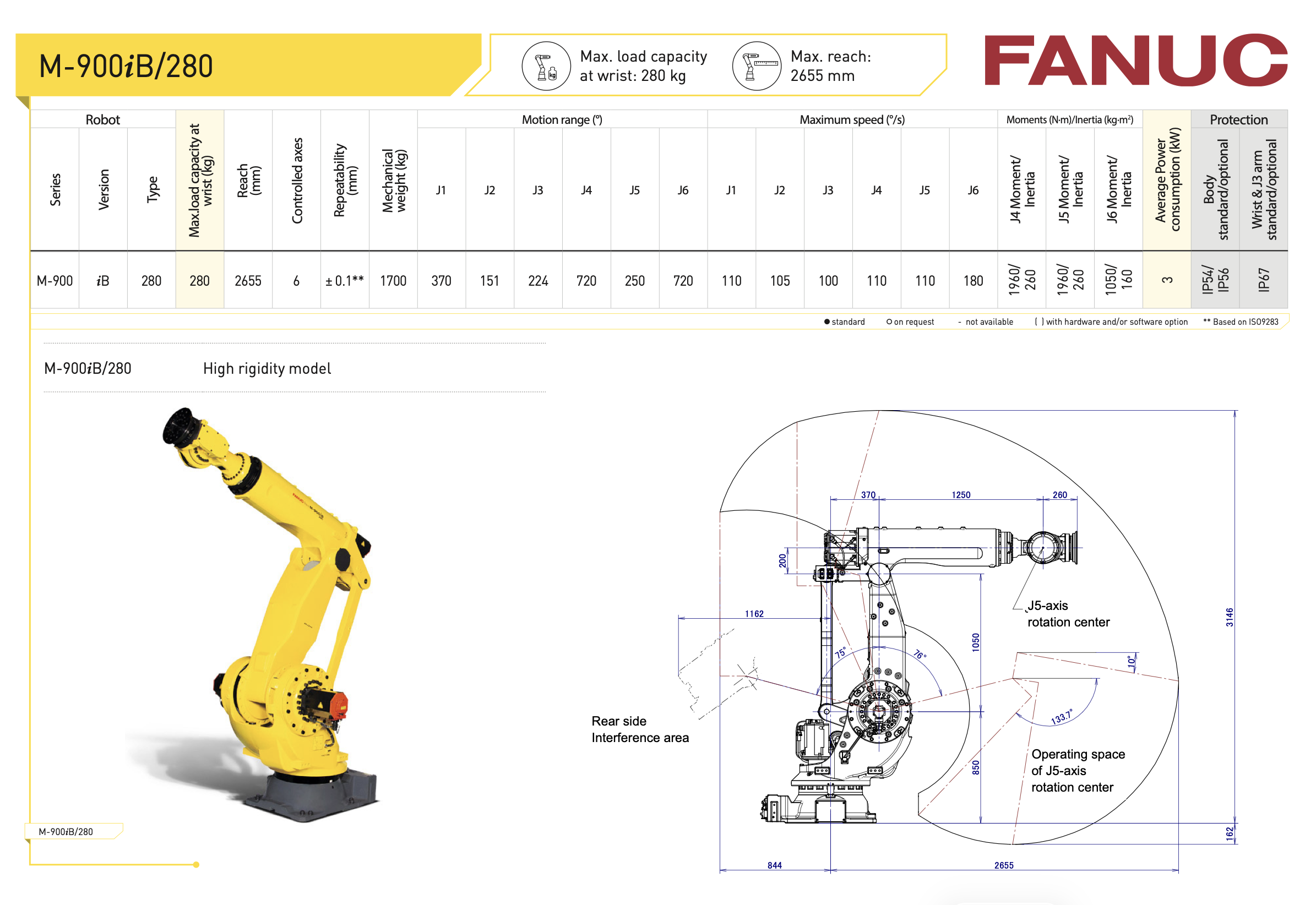 Fanuc M-900iB/280 6 Axes Industrial Robot Payload 280 kg Reach 2655 mm Data Sheet