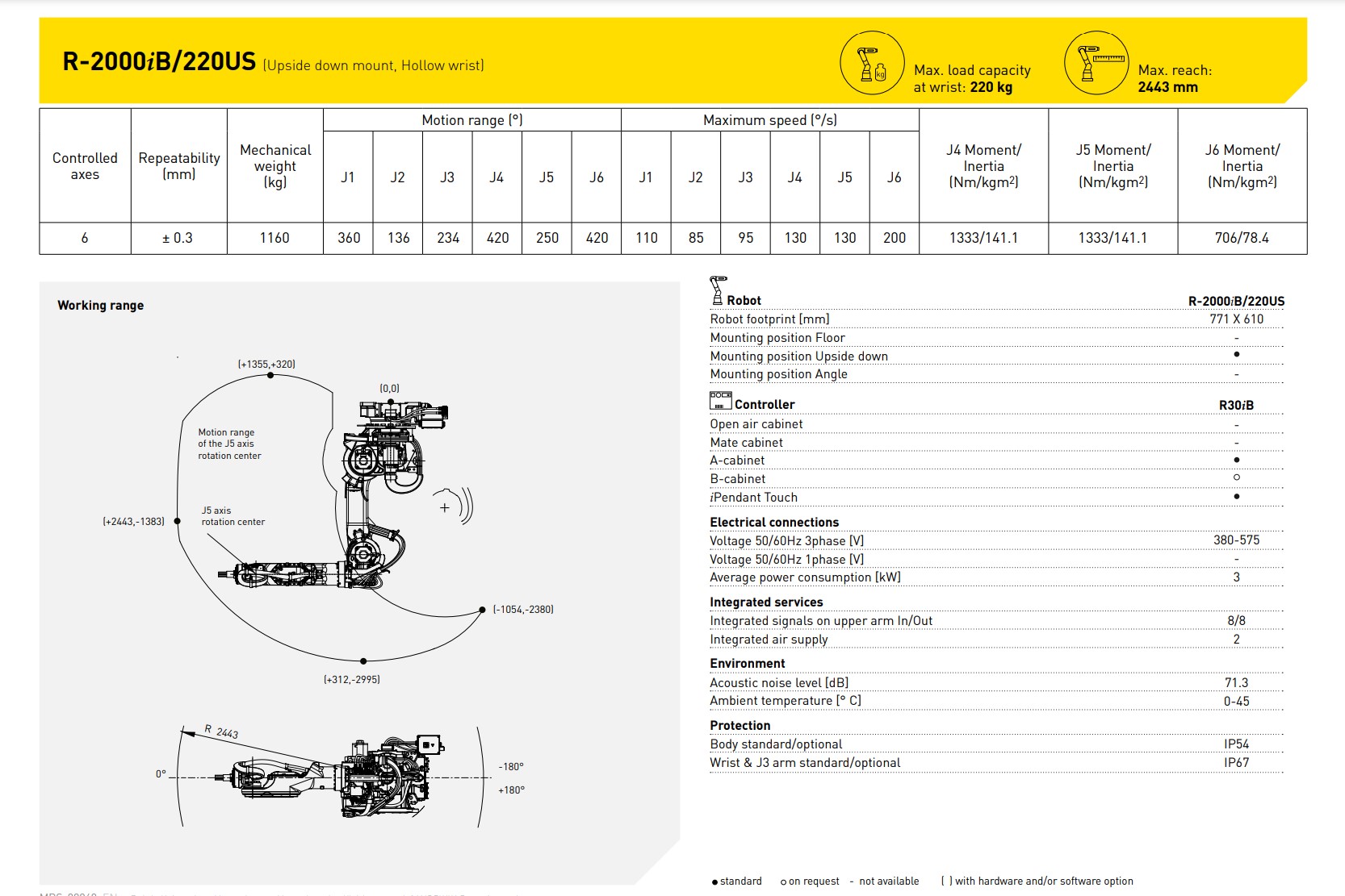FANUC R-2000iB/220US DATA SHEET R-SERIES ROBOT RAIL OR CEILING MOUNT