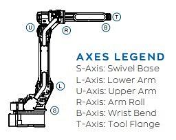 YASKAWA MOTOMAN AR2010 6 AXIS INDUSTRIAL ARC WELDING ROBOT