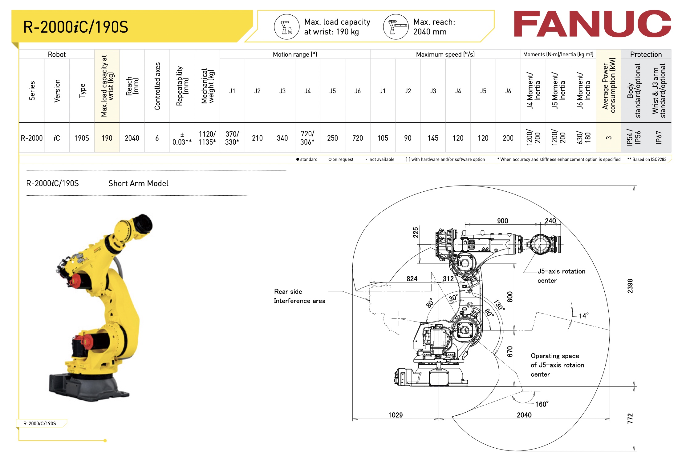 FANUC R-2000iC/190S R-SERIES 6 AXES DATA SHEET