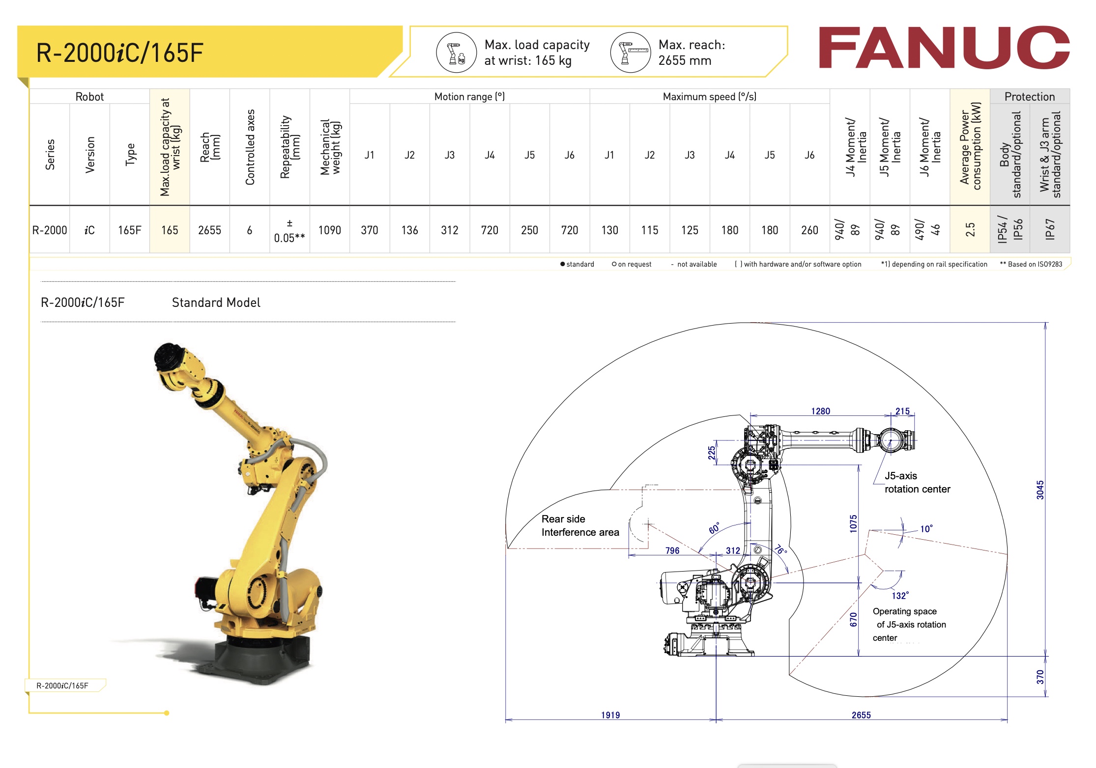 FANUC R-2000iC/165F R-SERIES 6 AXIS ROBOT DATA SHEET