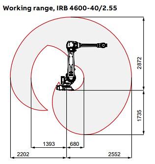 ABB IRB 4600-40/2.55 6 AXIS ROBOT PAYLOAD 40 KG REACH 2,550 MM
