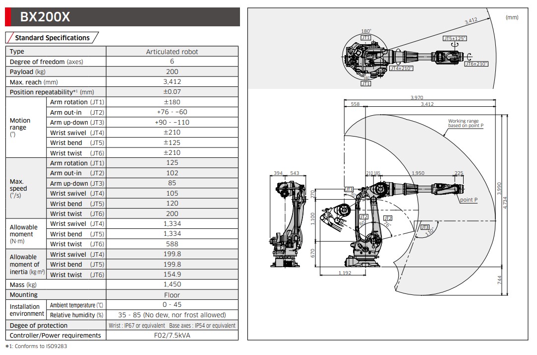 KAWASAKI BX200X 6 AXIS LARGE CAPACITY GENERAL PURPOSE ROBOT PAYLOAD 200 KG X 3412 MM REACH