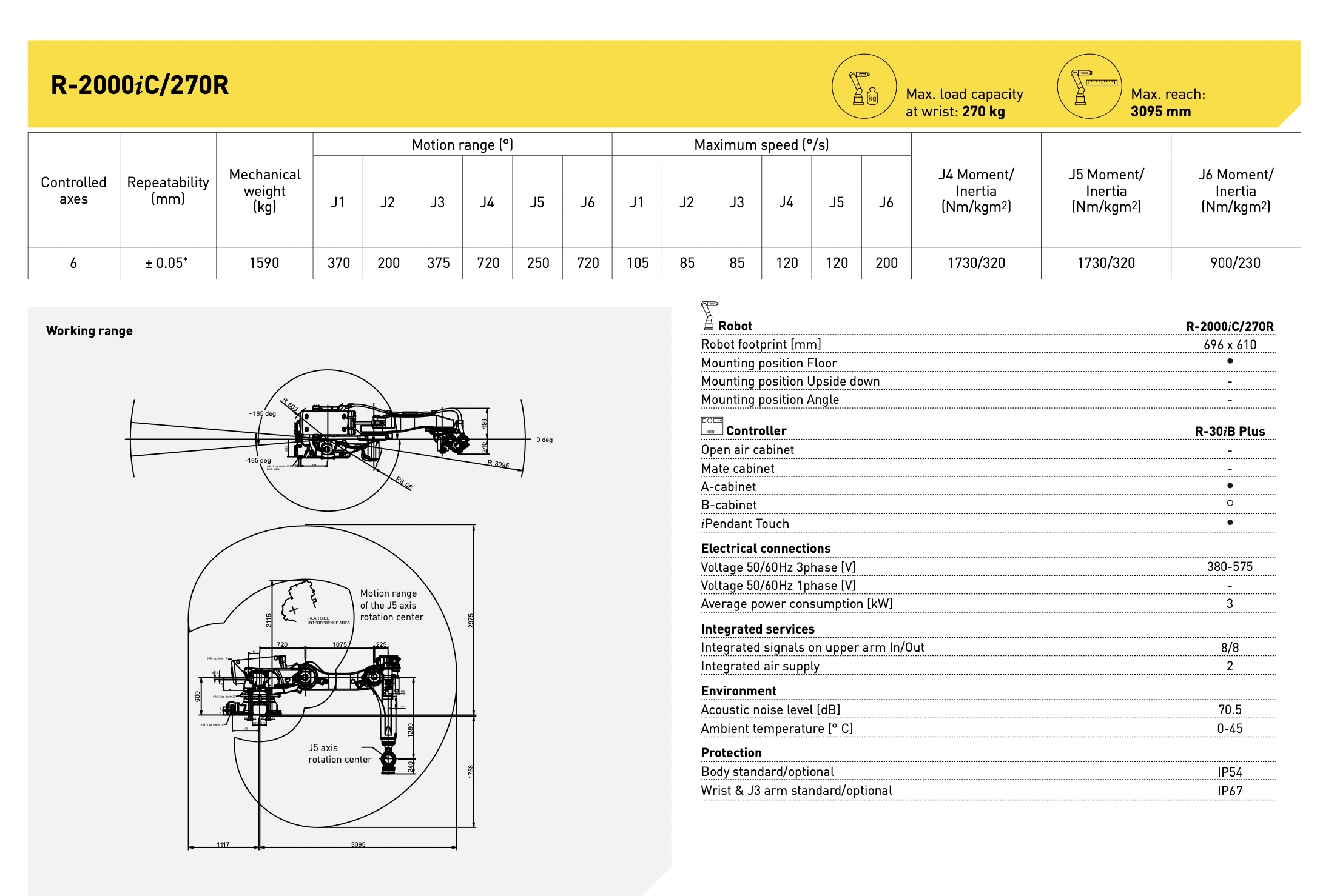 FANUC R-2000iC/270R R SERIES ROBOT RACK MOUNT DATA SHEET