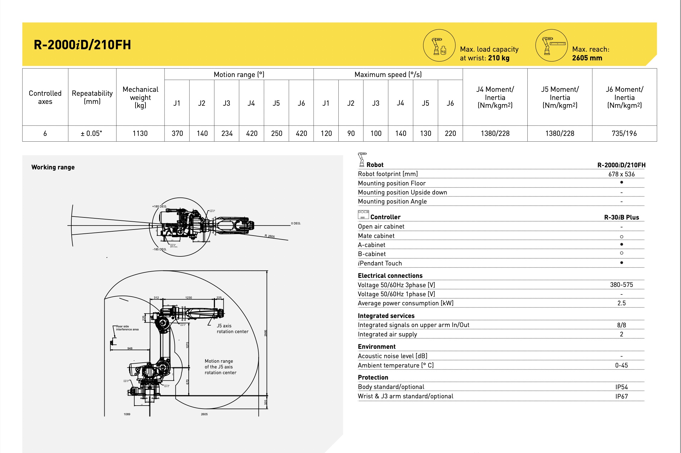 FANUC R-2000iD/210FH R-SERIES ROBOT DATA SHEET