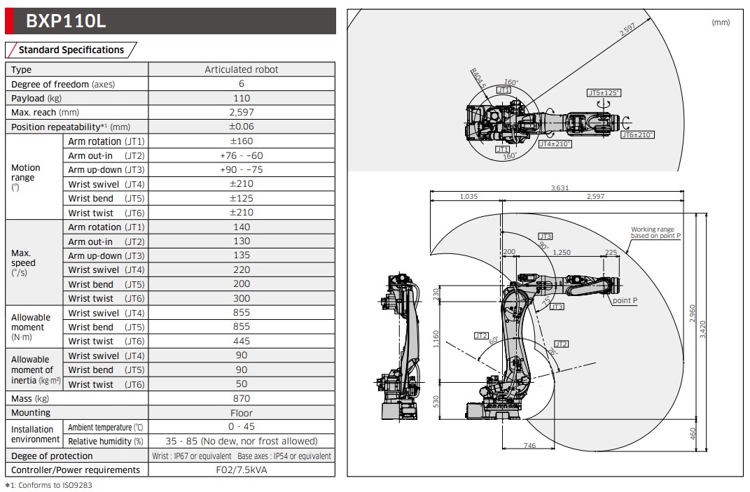 KAWASAKI BXP110L 6 AXIS GENERAL PURPOSE ROBOT PAYLOAD 110 KG X 2597 MM REACH