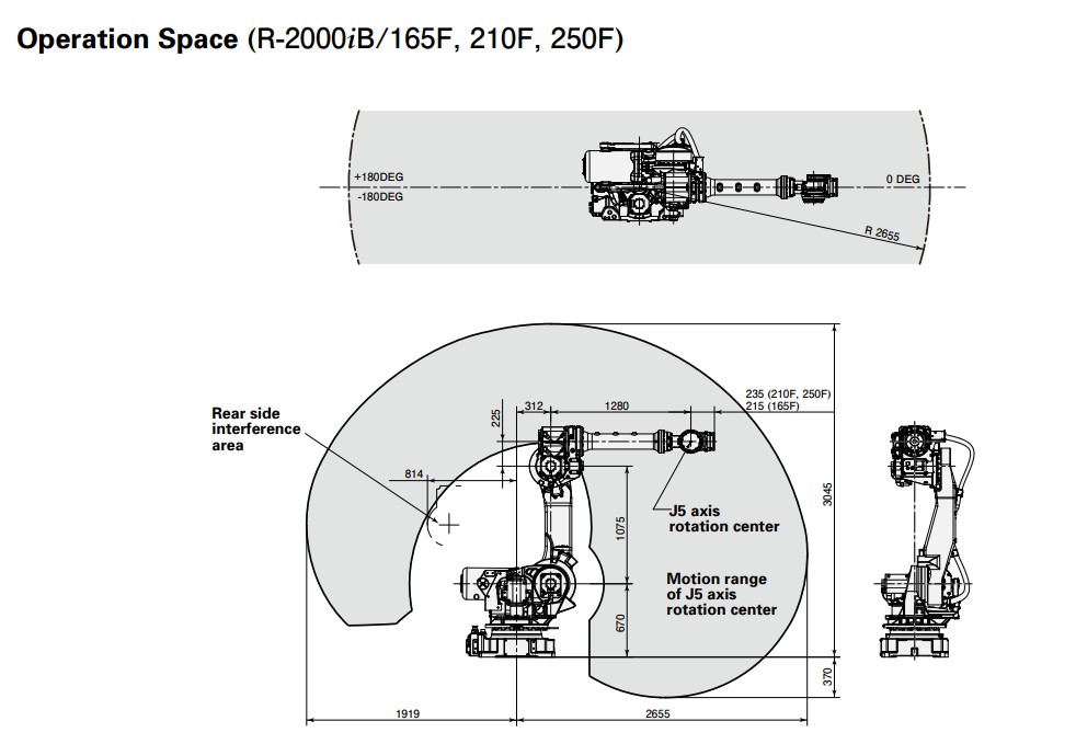 FANUC R-2000iB/250F R-SERIES ROBOT DATA SHEET