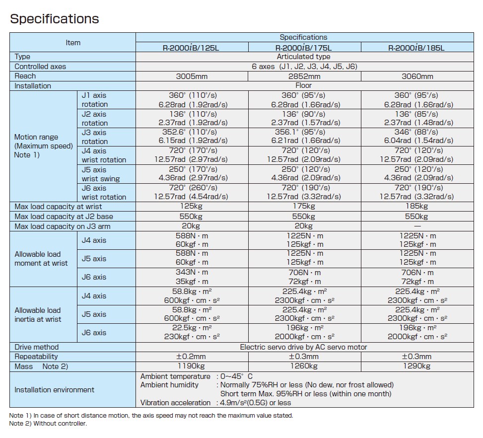 Fanuc R-2000iB/175L Data Sheet R Series Robot