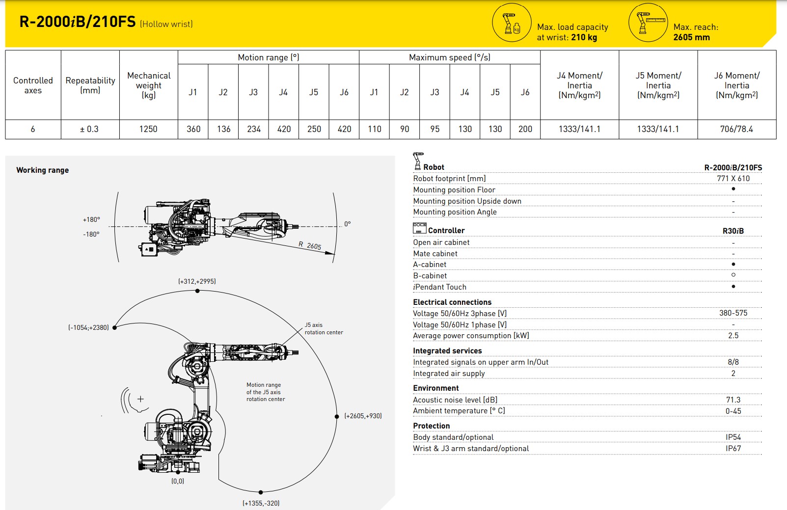 Fanuc R-2000iB/210FS Data Sheet R-Series Robot