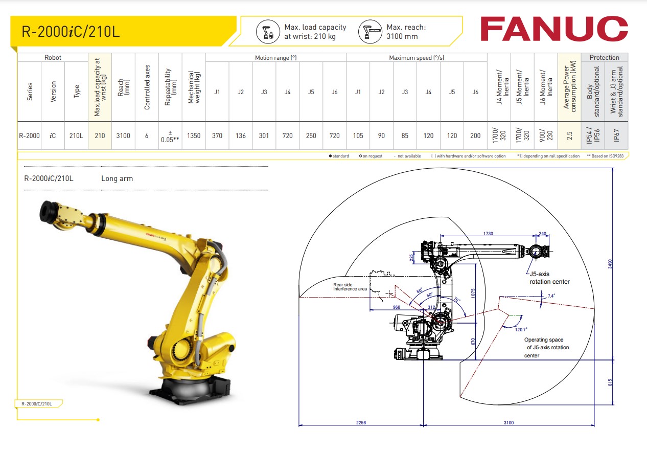 FANUC R-2000iC/210L R-SERIES 6 AXES ROBOT DATA SHEET