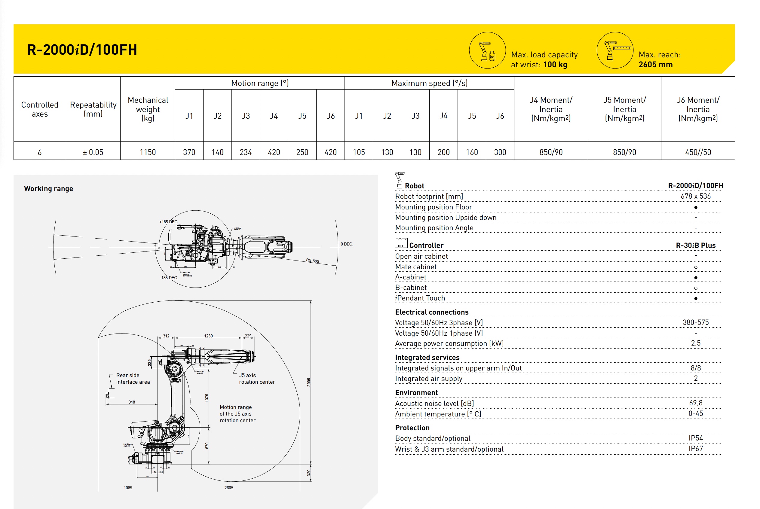 FANUC R-2000iD/100FH R SERIES ROBOT DATA SHEET