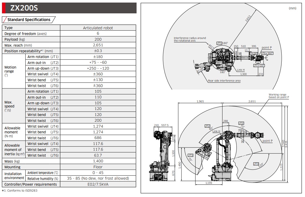 KAWASAKI ZX200S 6 AXIS LARGE CAPACITY GENERAL PURPOSE ROBOT PAYLOAD 200 KG X 2,651 MM REACH
