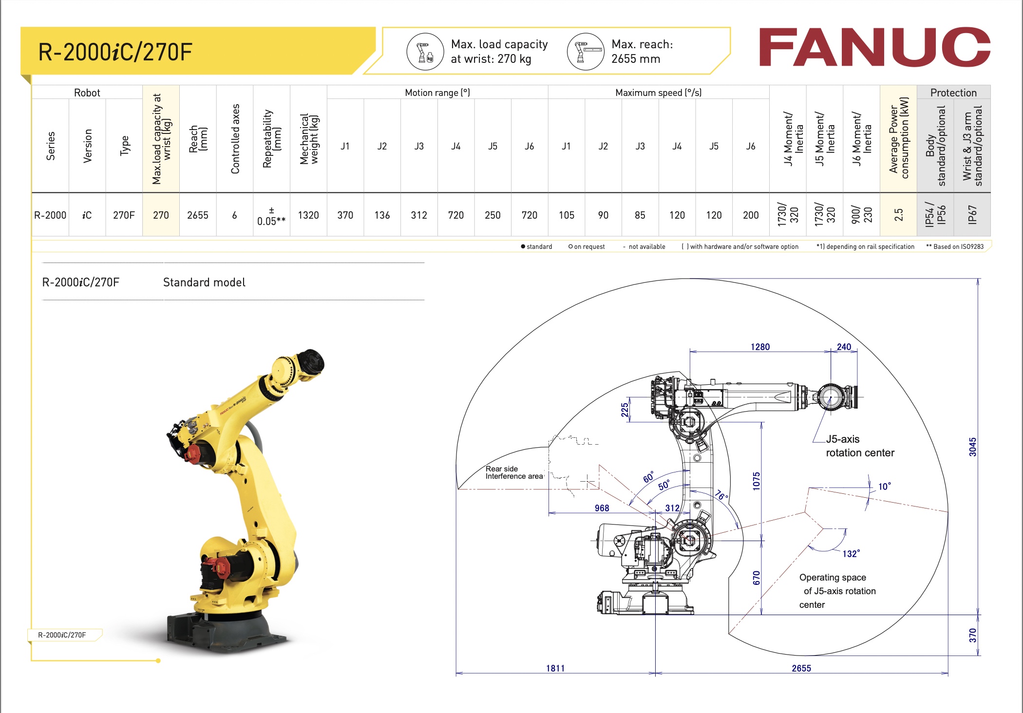 FANUC R-2000iC/270F R-SERIES ROBOT DATA SHEET