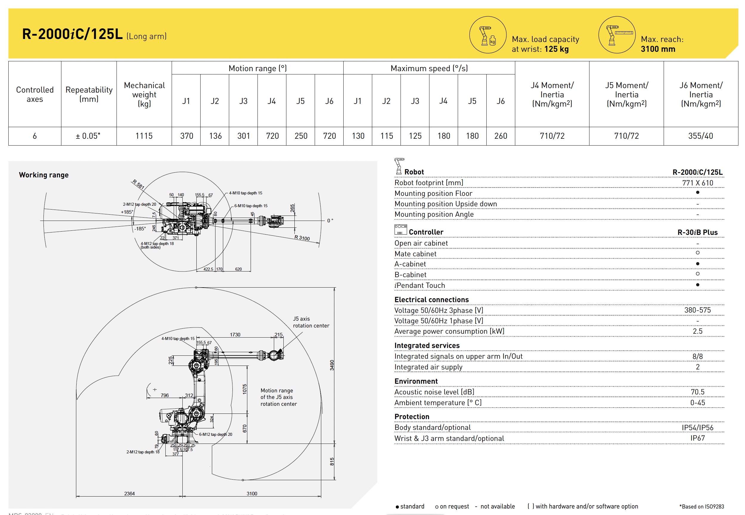 Fanuc R-2000iC/125L R-Series Robot Data Sheet