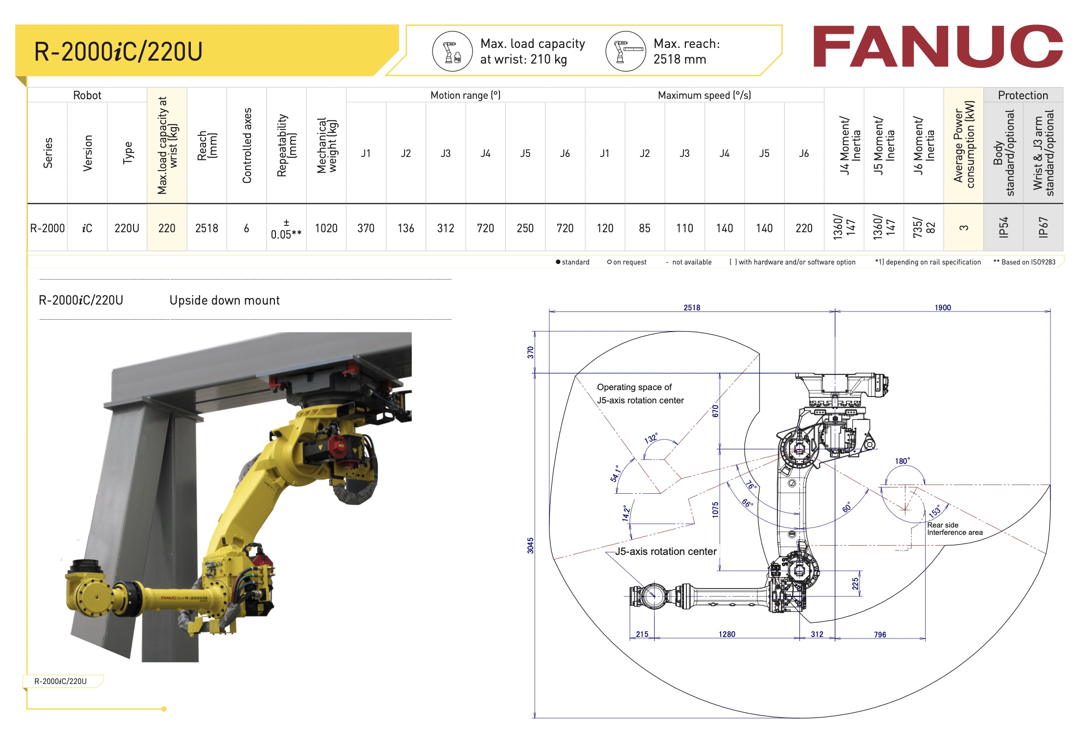 FANUC R-2000iC/220U R-SERIES 6 AXES DATA SHEET
