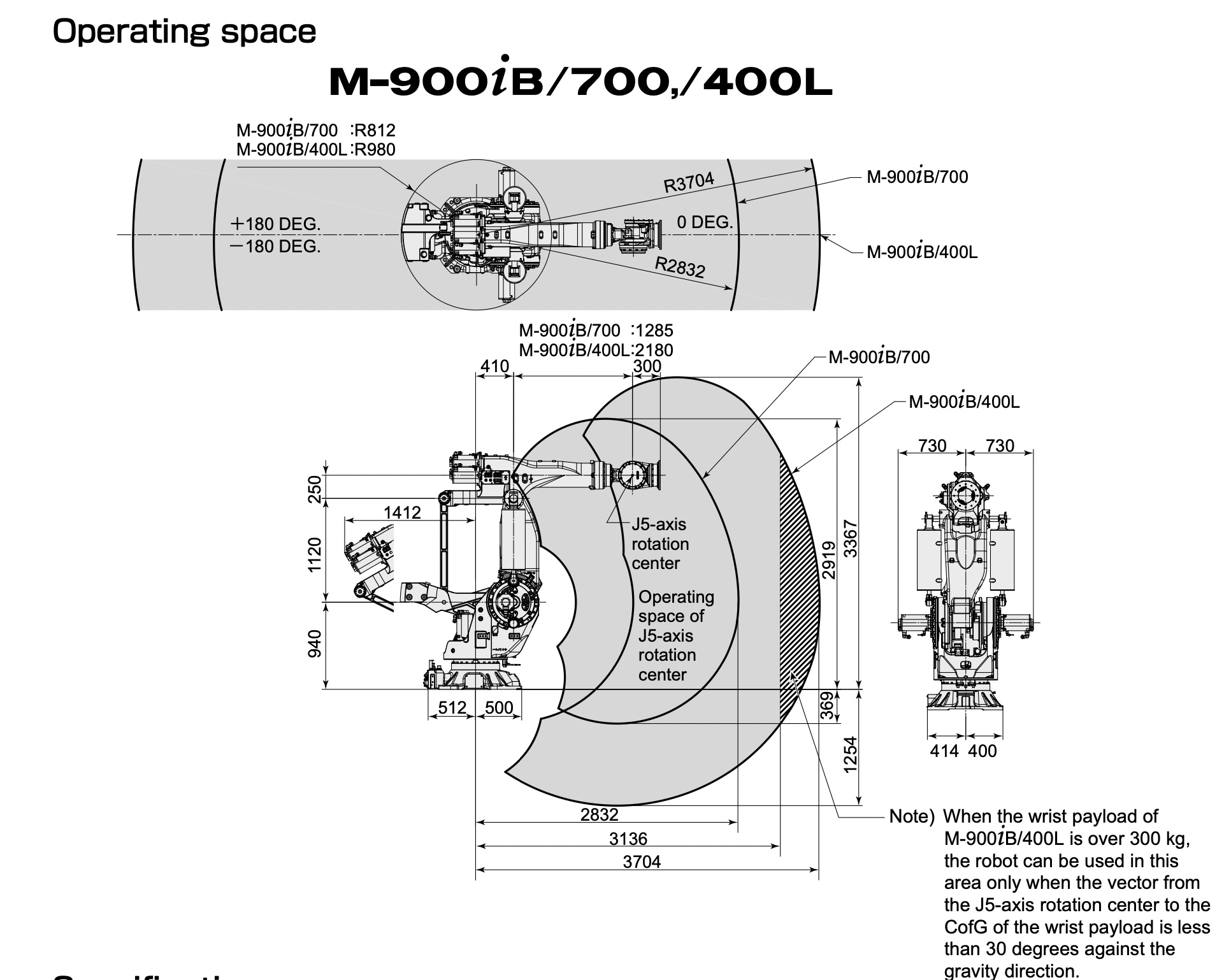 Fanuc M-900iB/400L Data Sheet