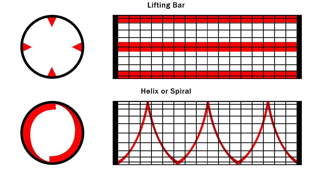 What Is A Trommel: GrinderCrusherScreen's Guide to Trommels