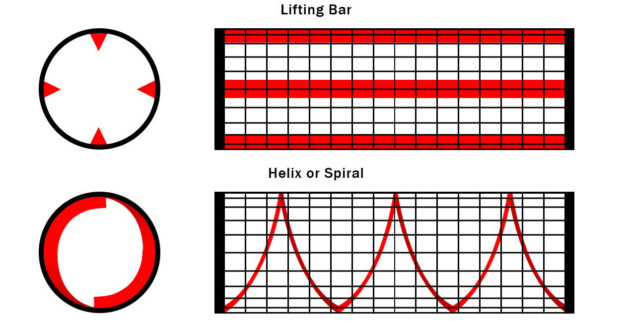 Which is better for topsoil, a Shaker or Trommel Screen?