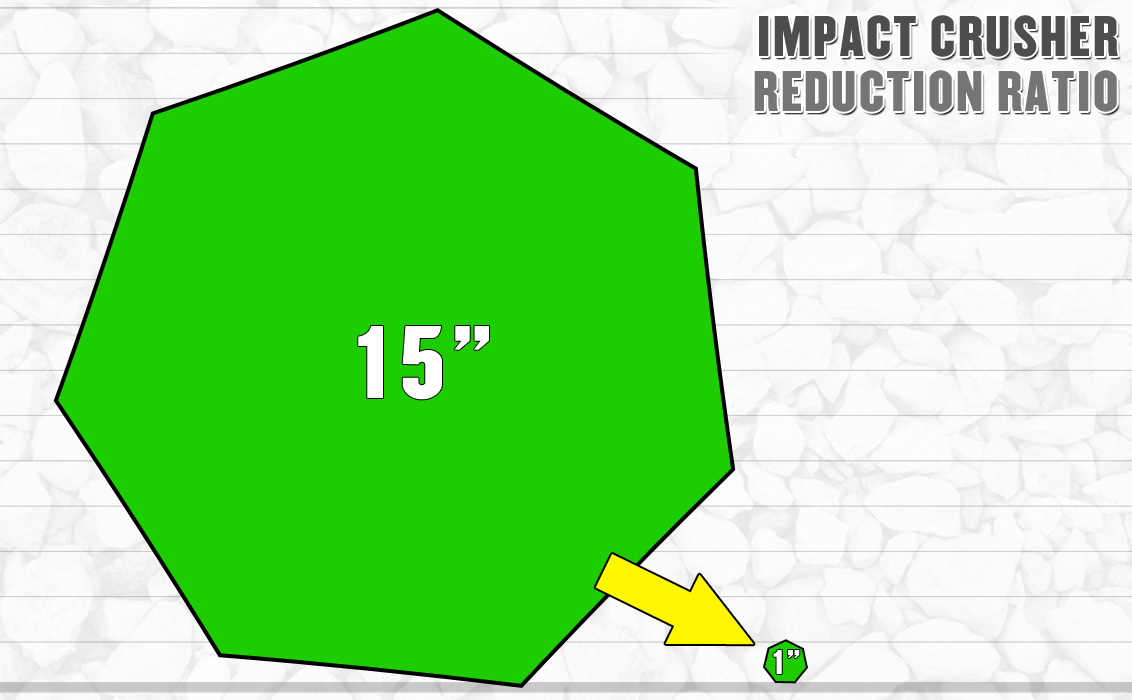Are Reduction Ratios Different Between Crushers?