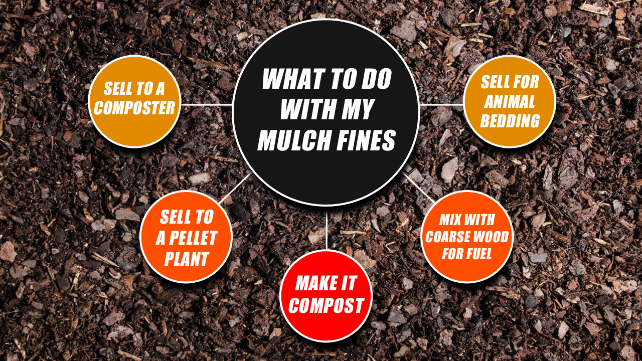 Turn your Mulch Fines into More Profit