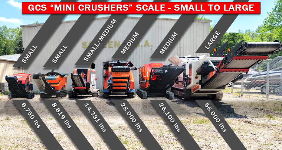 WHAT SHOULD I LOOK FOR WHEN COMPARING SMALL CRUSHERS?