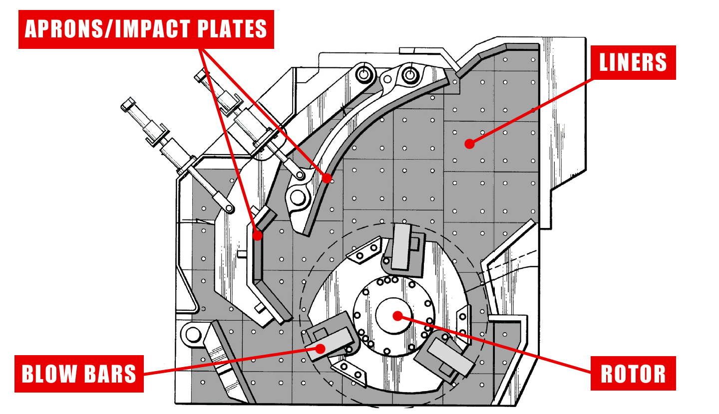 What is an Impact Crusher?